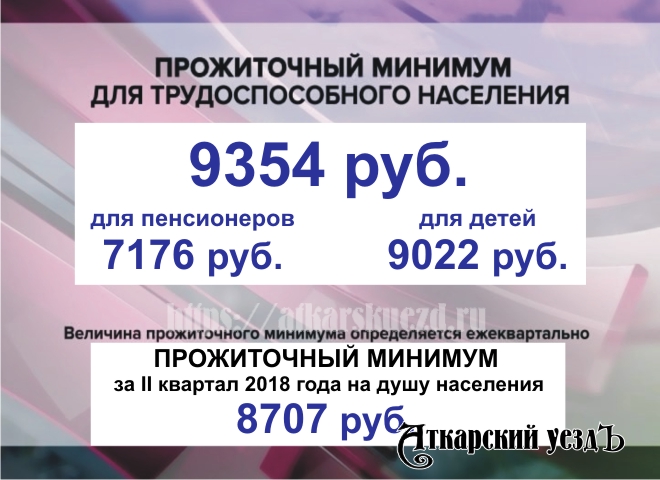 Прожиточный минимум за II квартал 2018 года вырос на 300 рублей