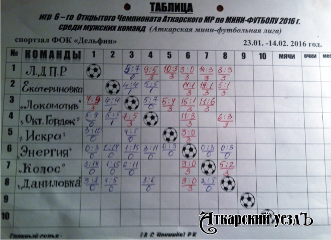 Турнирная таблица 6-го Открытого чемпионата Аткарского МР по мини-футболу среди мужских команд